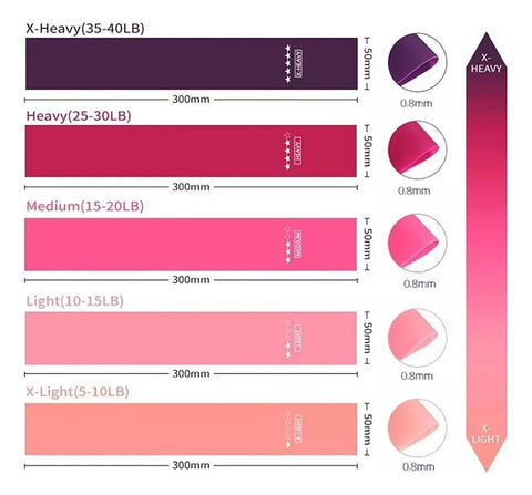 Kit 5 bandas loops